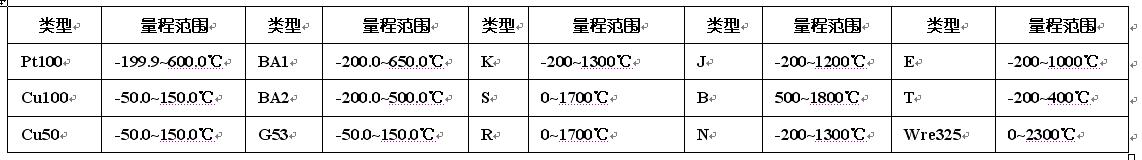 PT100數(shù)顯對(duì)應(yīng)表